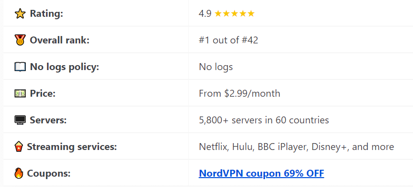 NordVpn Review